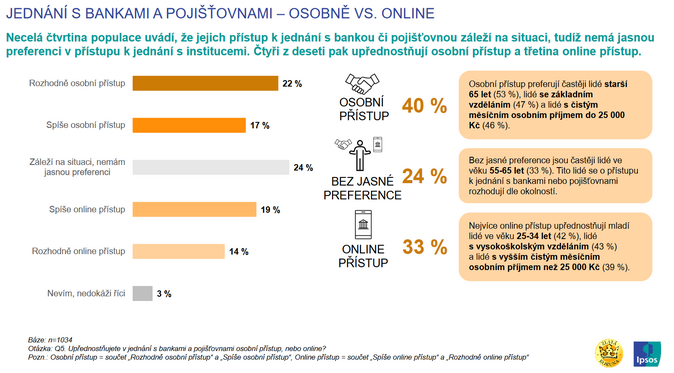 Výzkum Zlaté koruny AI vyvolává častěji znepokojení než nadšení 2
