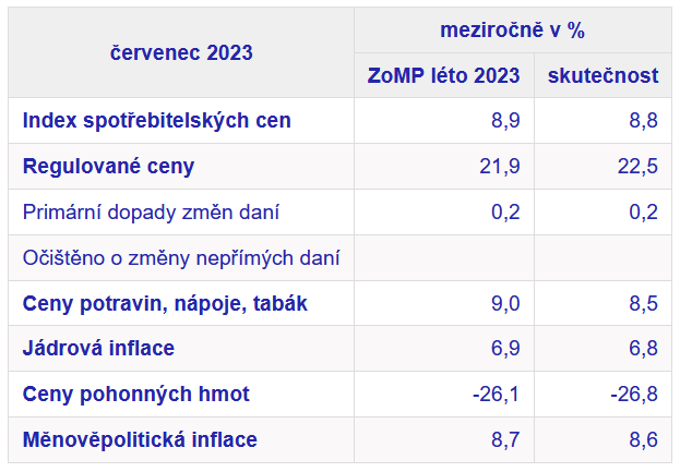 Inlface srpen 2023