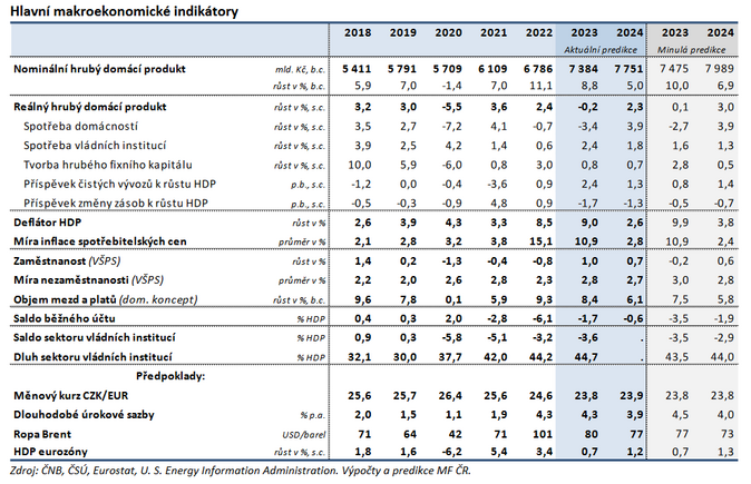 MF analyza srpen 2023 1