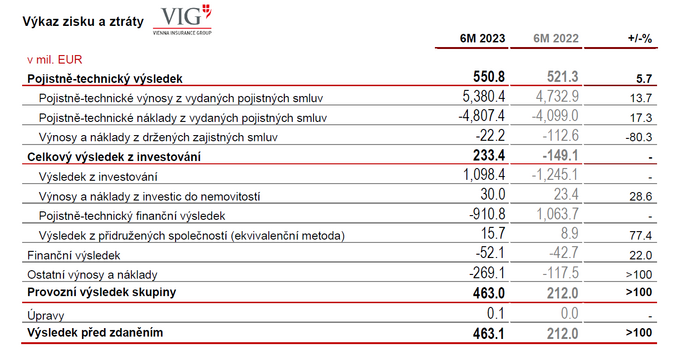 Vig 2q 2023