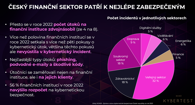 Česká bankovní asociace opět spouští celonárodní vzdělávací kampaň #nePINdej 1