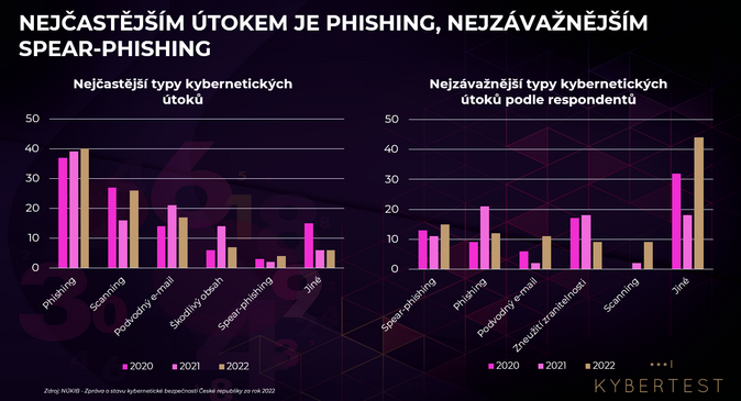Česká bankovní asociace opět spouští celonárodní vzdělávací kampaň #nePINdej 2