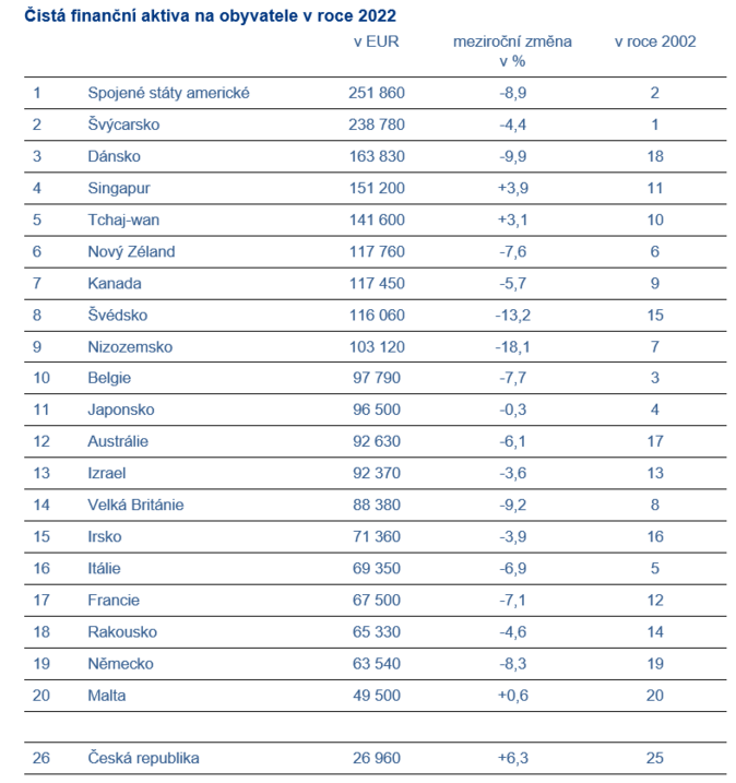 Allianz Global Wealth Report 2023 Večírek skončil… 1