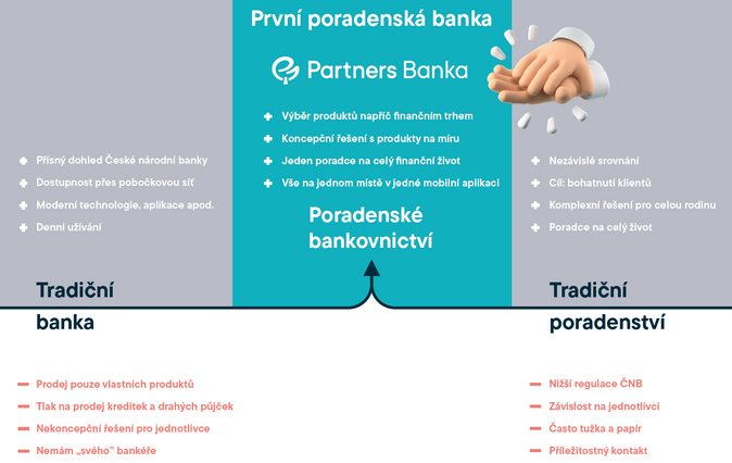 První poradenská banka 1