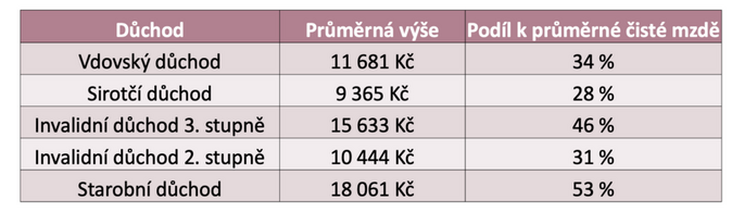 Desatero mýtů o důchodech, které vás překvapí a ušetří peníze 1