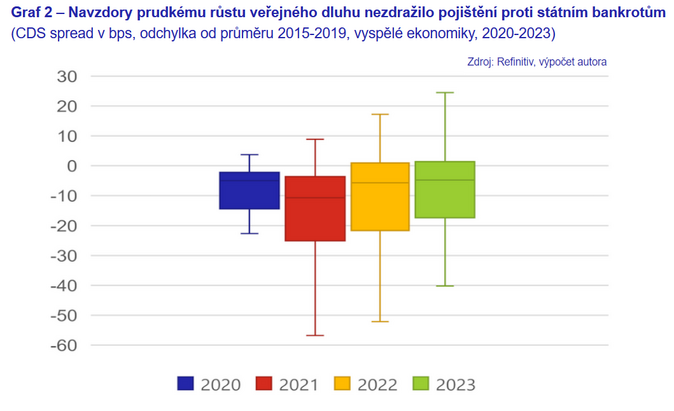 ČNB Kdo zaplatí covidové zadlužení 2