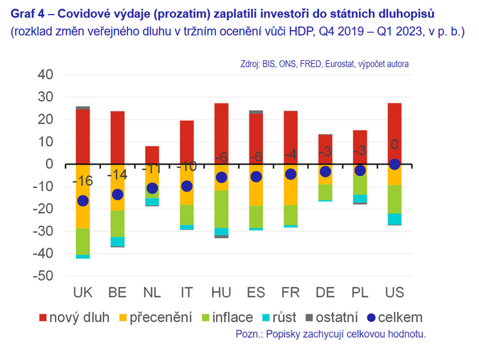 ČNB Kdo zaplatí covidové zadlužení 4