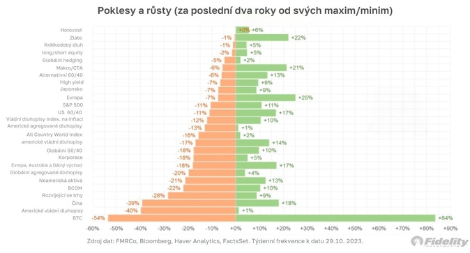 Role bitcoinu v tradičním investičním portfoliu  4