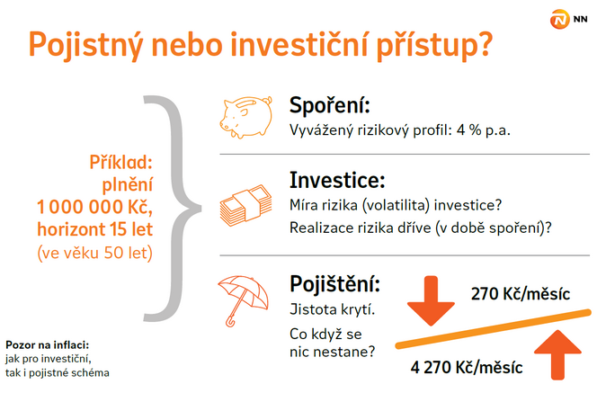 Češi a dlouhověkost Jsme připraveni dožít se 93 let 3