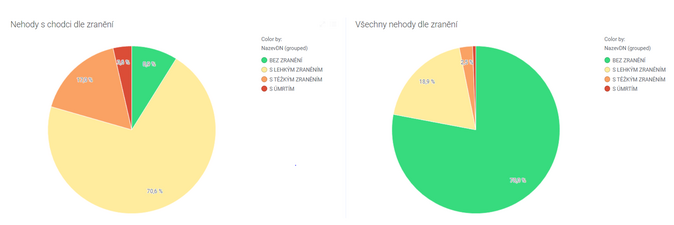 Konec roku je kritický pro školáky. Děti způsobí až čtvrtinu dopravních nehod 1
