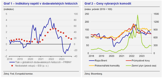 Odeznění inflační tsunami Příčiny a výhledy do budoucna 1