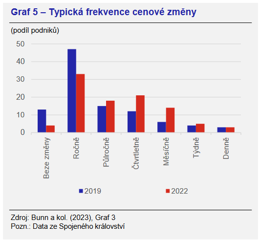 Odeznění inflační tsunami Příčiny a výhledy do budoucna 3