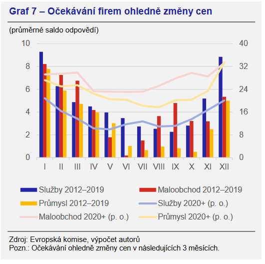 Odeznění inflační tsunami Příčiny a výhledy do budoucna 5
