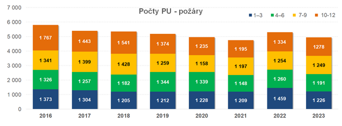 Pozary CAP 3