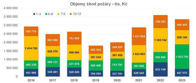 Pozary CAP 4