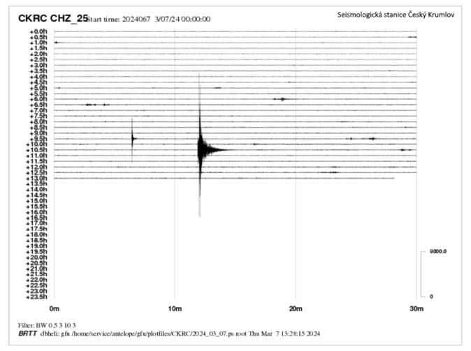 Seismologická stanice Český Krumlov