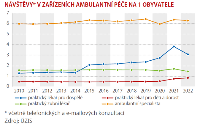 Jak využíváme zdravotní péči 3