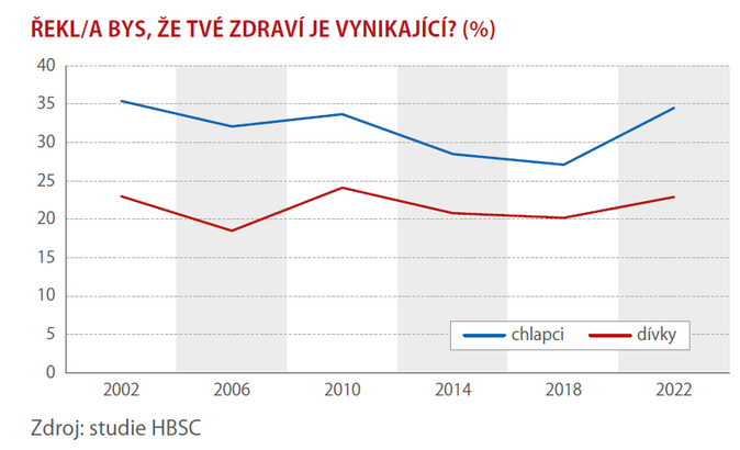 A co děti, žijí zdravě 1