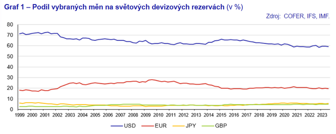 Euro a my Několik poznámek ke čtvrtstoletí eurozóny 1