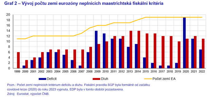 Euro a my Několik poznámek ke čtvrtstoletí eurozóny 2