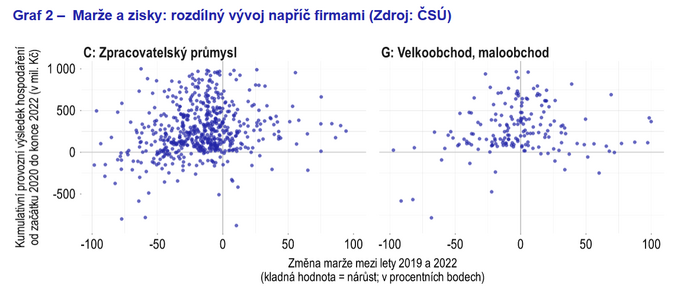 Dobrý den, máte zisky A mohli bychom je vidět 2