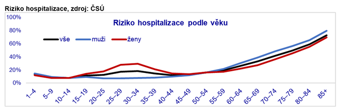 Životní pojištění si Češi sjednávají až těsně před třicítkou 1