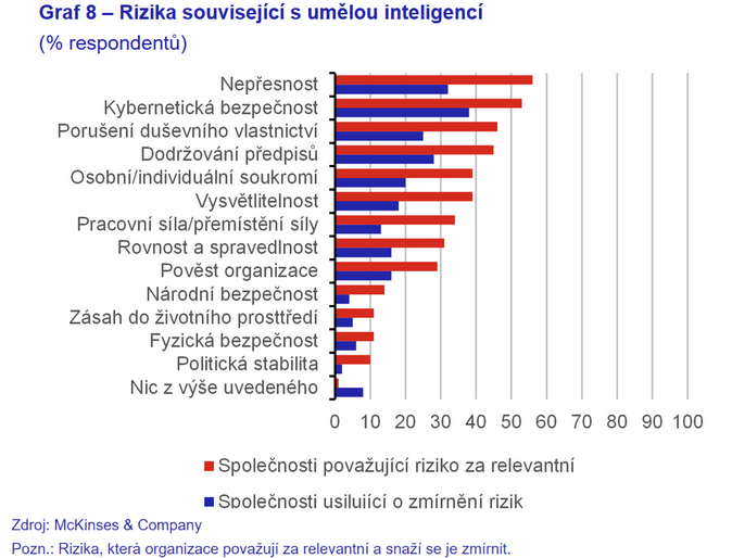 Vzestup umělé inteligence Má lidstvo v rukou převratnou dvojsečnou zbraň 8