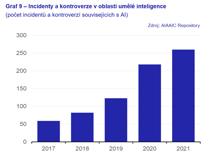 Vzestup umělé inteligence Má lidstvo v rukou převratnou dvojsečnou zbraň 9