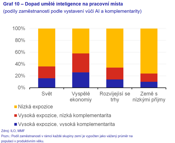 Vzestup umělé inteligence Má lidstvo v rukou převratnou dvojsečnou zbraň 10