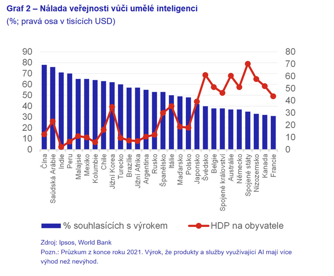 Vzestup umělé inteligence Má lidstvo v rukou převratnou dvojsečnou zbraň 2