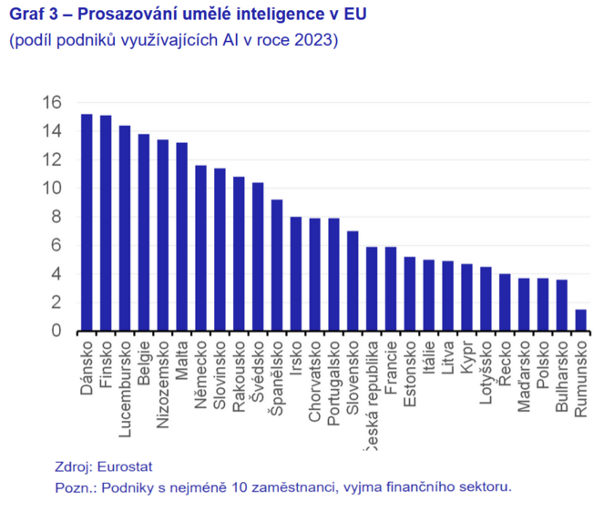 Vzestup umělé inteligence Má lidstvo v rukou převratnou dvojsečnou zbraň 3