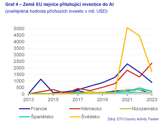 Vzestup umělé inteligence Má lidstvo v rukou převratnou dvojsečnou zbraň 4