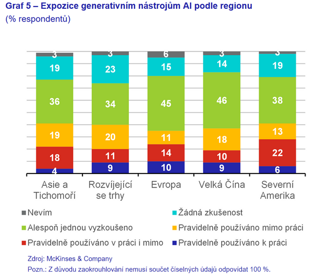 Vzestup umělé inteligence Má lidstvo v rukou převratnou dvojsečnou zbraň 5