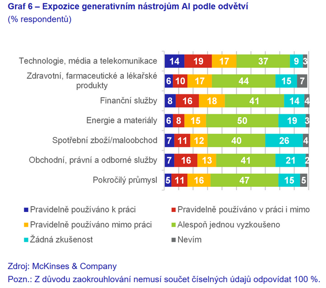 Vzestup umělé inteligence Má lidstvo v rukou převratnou dvojsečnou zbraň 6