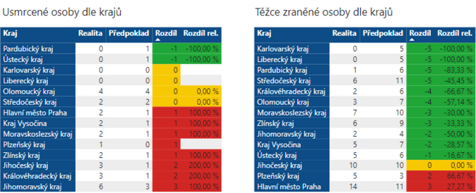 Od každé páté nehody viník ujede! Vyplývá z dat webu „Dopravní nehody v ČR“ 4