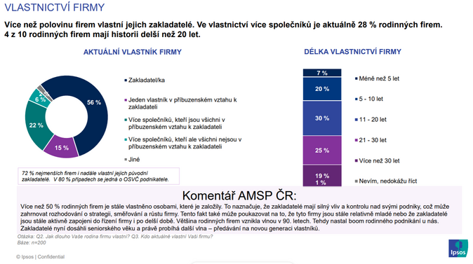 Rodinné firmy jsou výrazným potenciálem pro českou ekonomiku 1