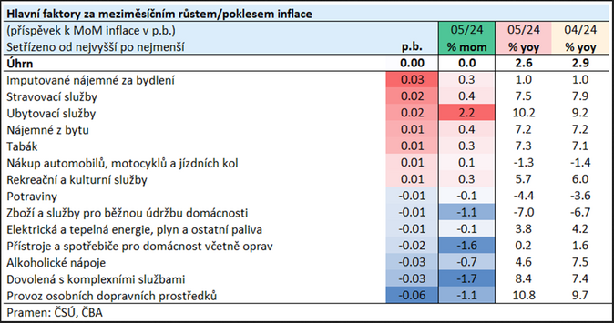 INLFACE KVETEN