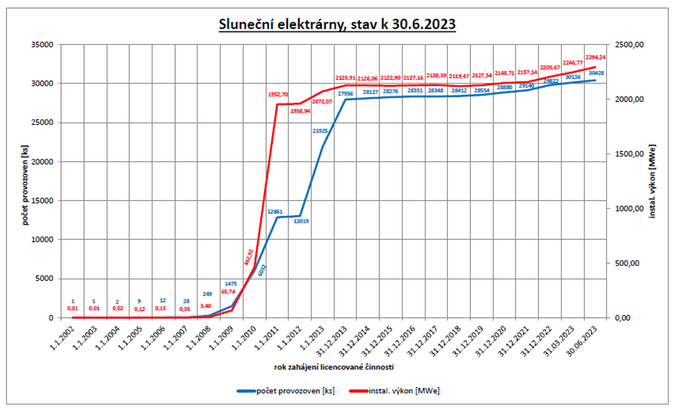 Libor Květoň solární elektrárny 1