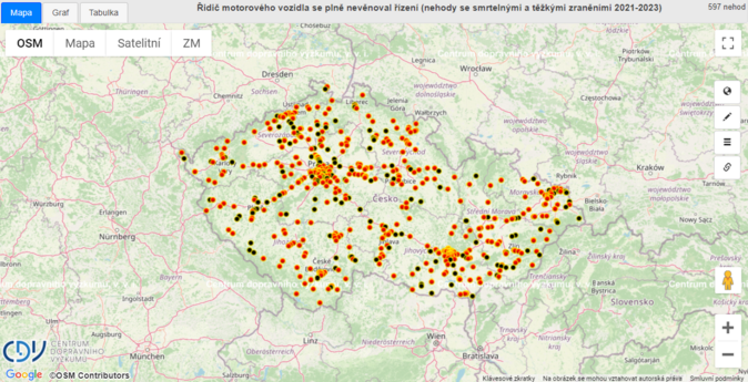 Alarmující statistika Čtvrtina Čechů čte zprávy při řízení. Bourají častěji 2