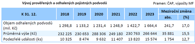 Zpráva o vývoji finančního trhu v roce 2023 Jak si vedly pojišťovny 5