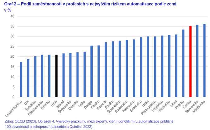 ČNB Vliv umělé inteligence na trh práce 2