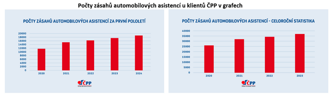 ČPP radí, jak se vyhnout problémům při cestě autem do zahraničí 1