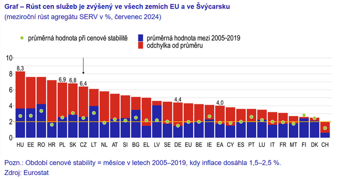 Ceny služeb sice odrážejí minulost, ale můžou zkomplikovat budoucnost 1