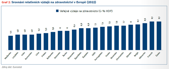 Injekce do zdravotnictví. Proč ČR potřebuje komerční zdravotní pojištění 2