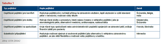 Injekce do zdravotnictví. Proč ČR potřebuje komerční zdravotní pojištění 4