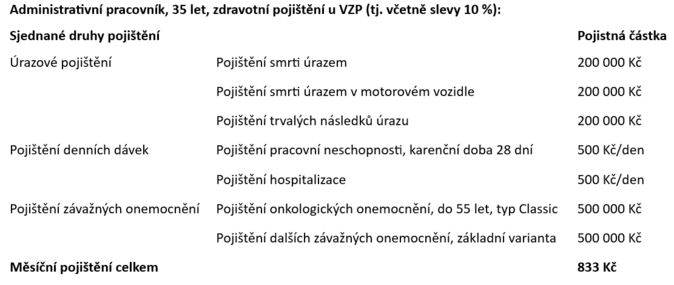 PVZP Trojlístek aneb tři klíčová pojištění v jednom 1