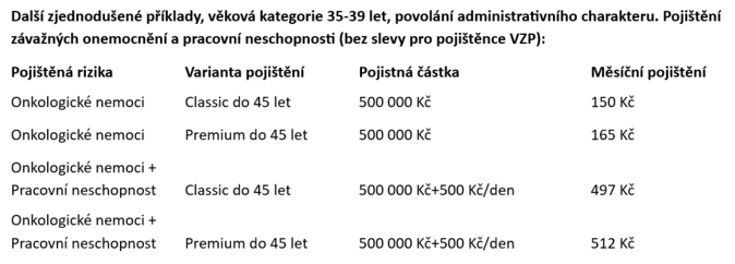 PVZP Trojlístek aneb tři klíčová pojištění v jednom 3