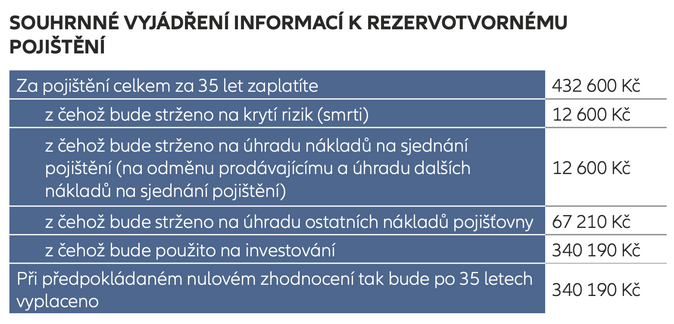 České peněžní ukazatele od Hypoindexu ke Sporoindexu 1