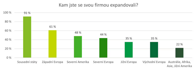 Deloitte Česko zažívá startupový boom. Problémem jsou legislativní bariéry 2