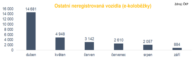 Vývoj POV v roce 2024 Pokračující růst objemu škod i nová rizika 5